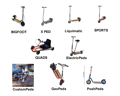 (image for) Alphabetical Listing of Gopeds